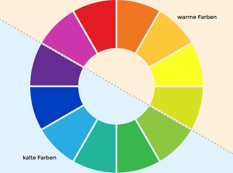 12-teiliger Farbkreis mit warmen und kalten Faren