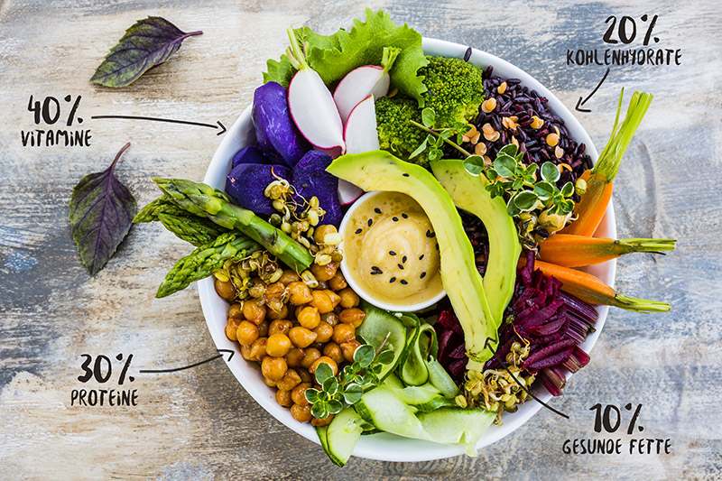 Buddha Bowl